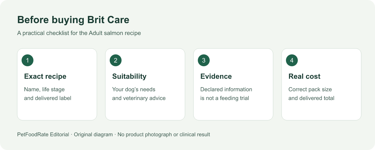 Four checks before buying Brit Care: recipe, suitability, evidence and delivered price